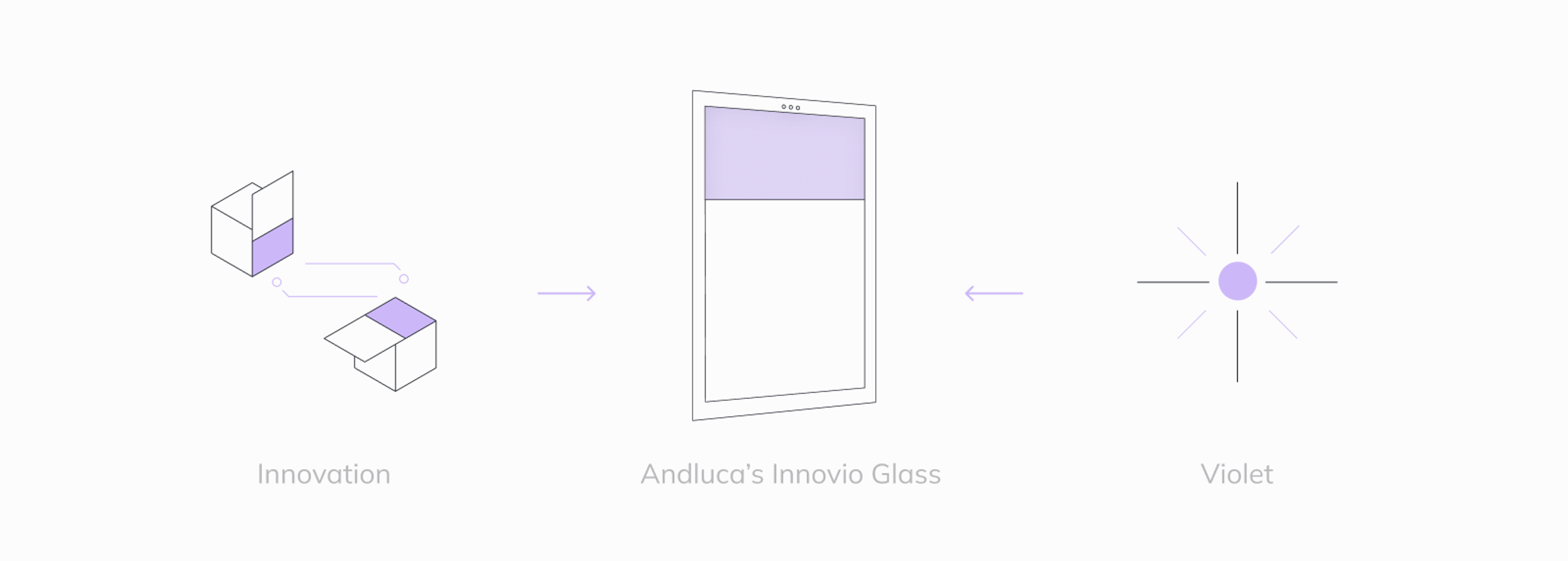 Product naming strategy
