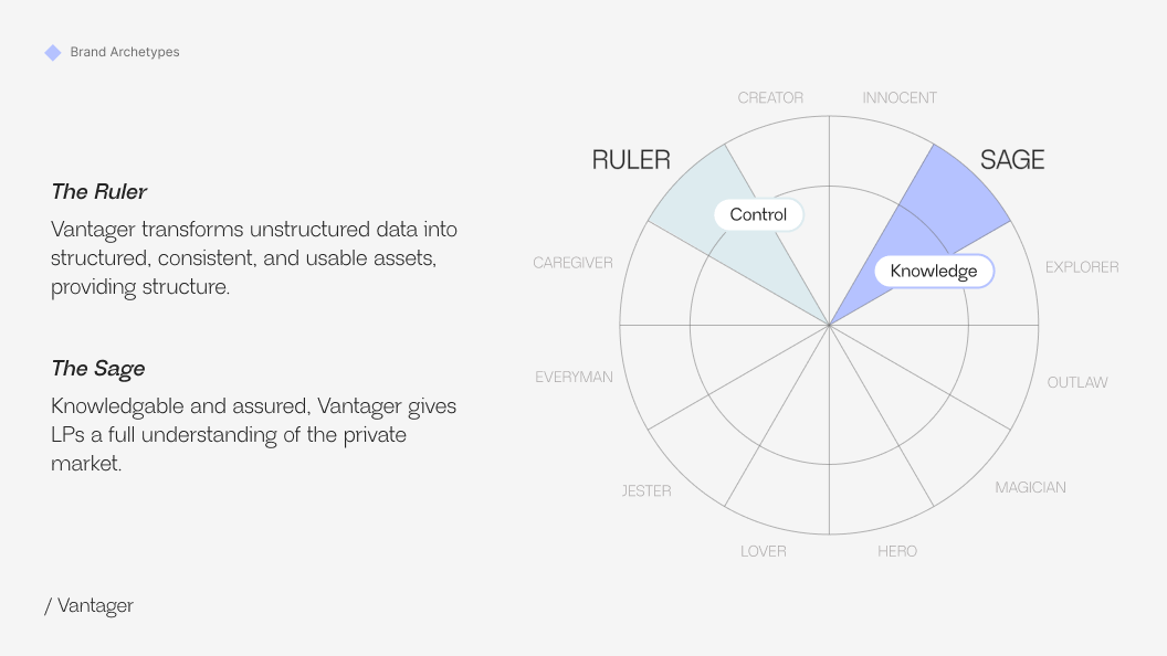 Vantager concept 3