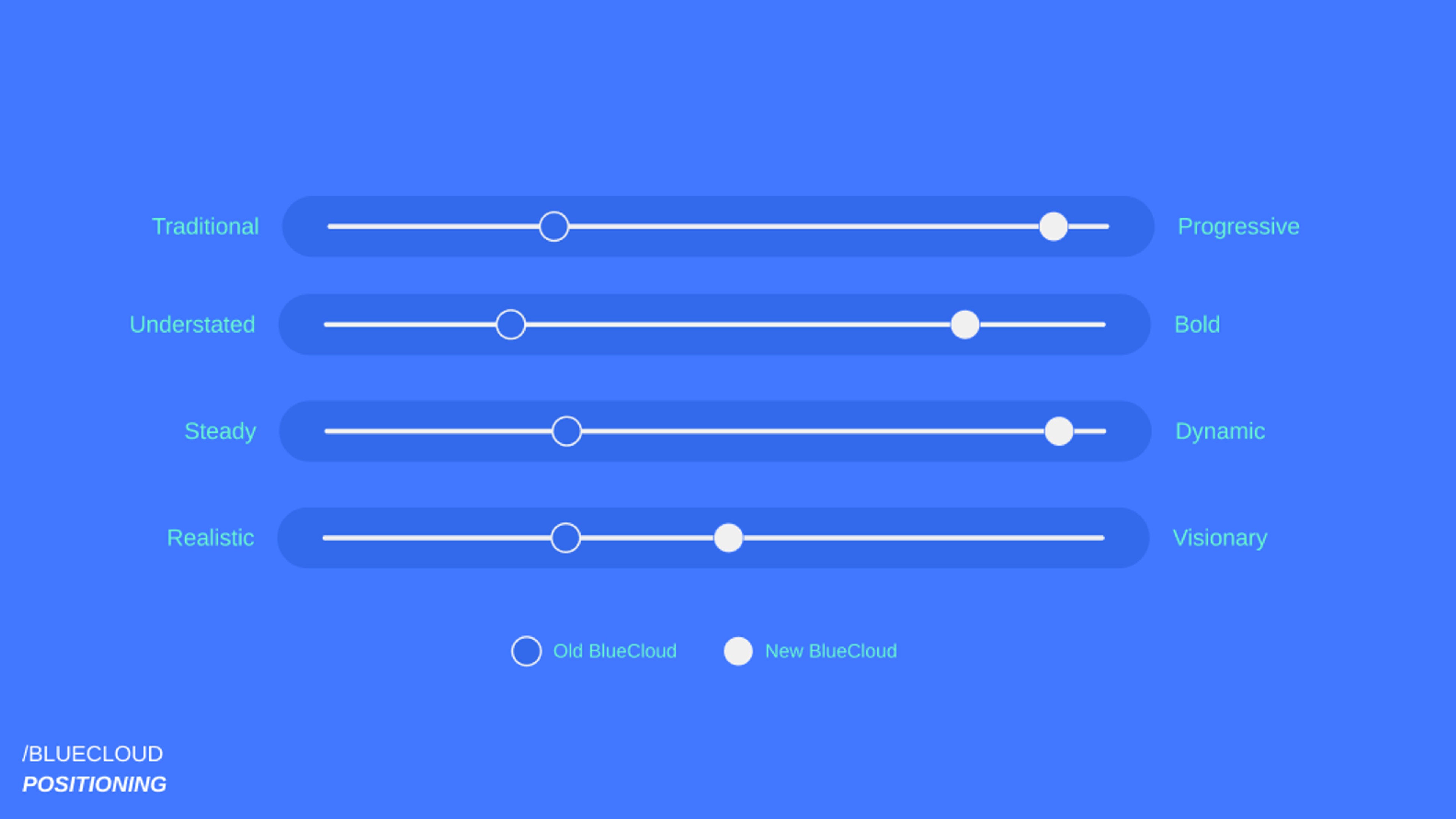 BlueCloud concept 1