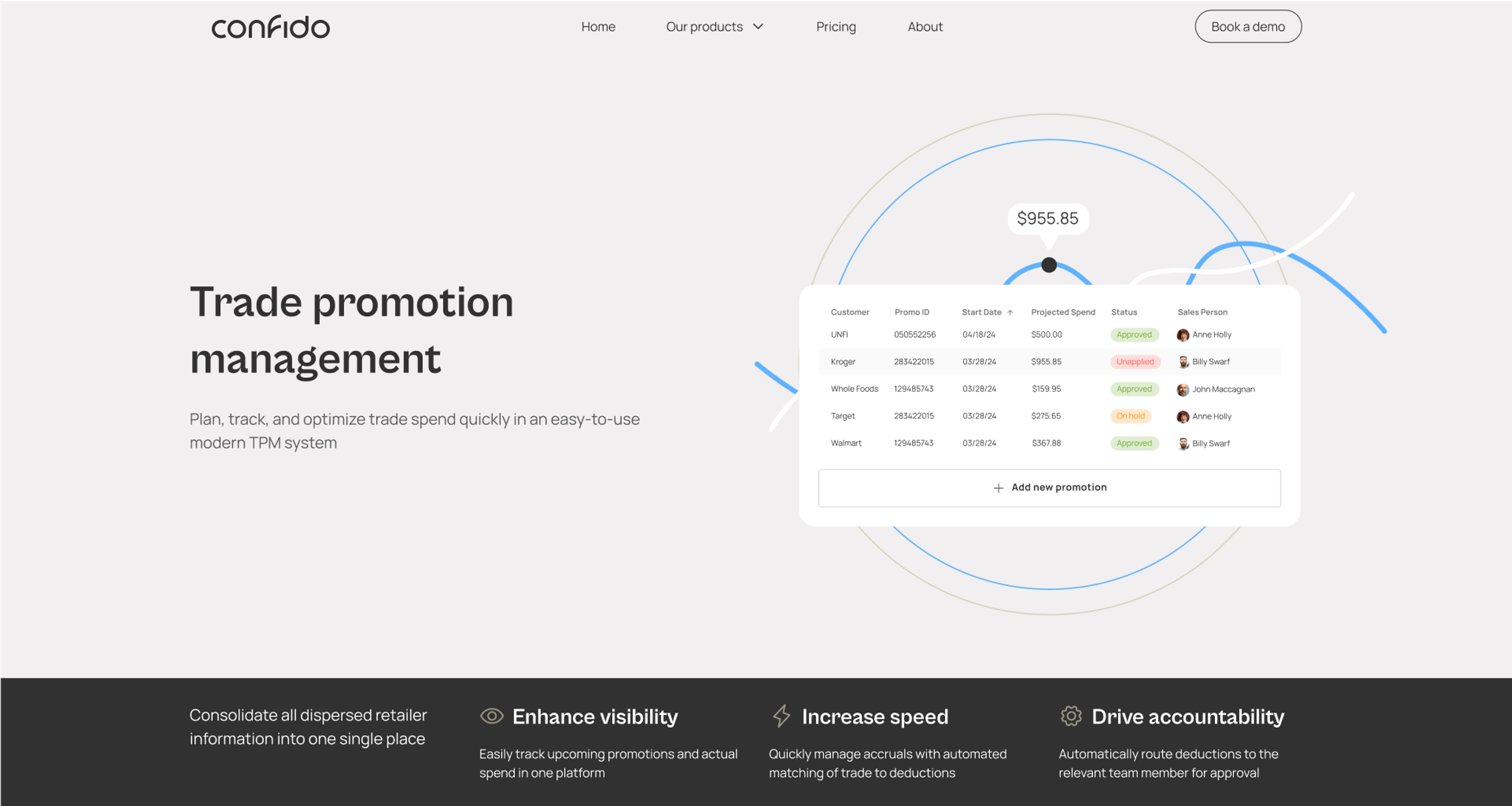 Confido web 4
