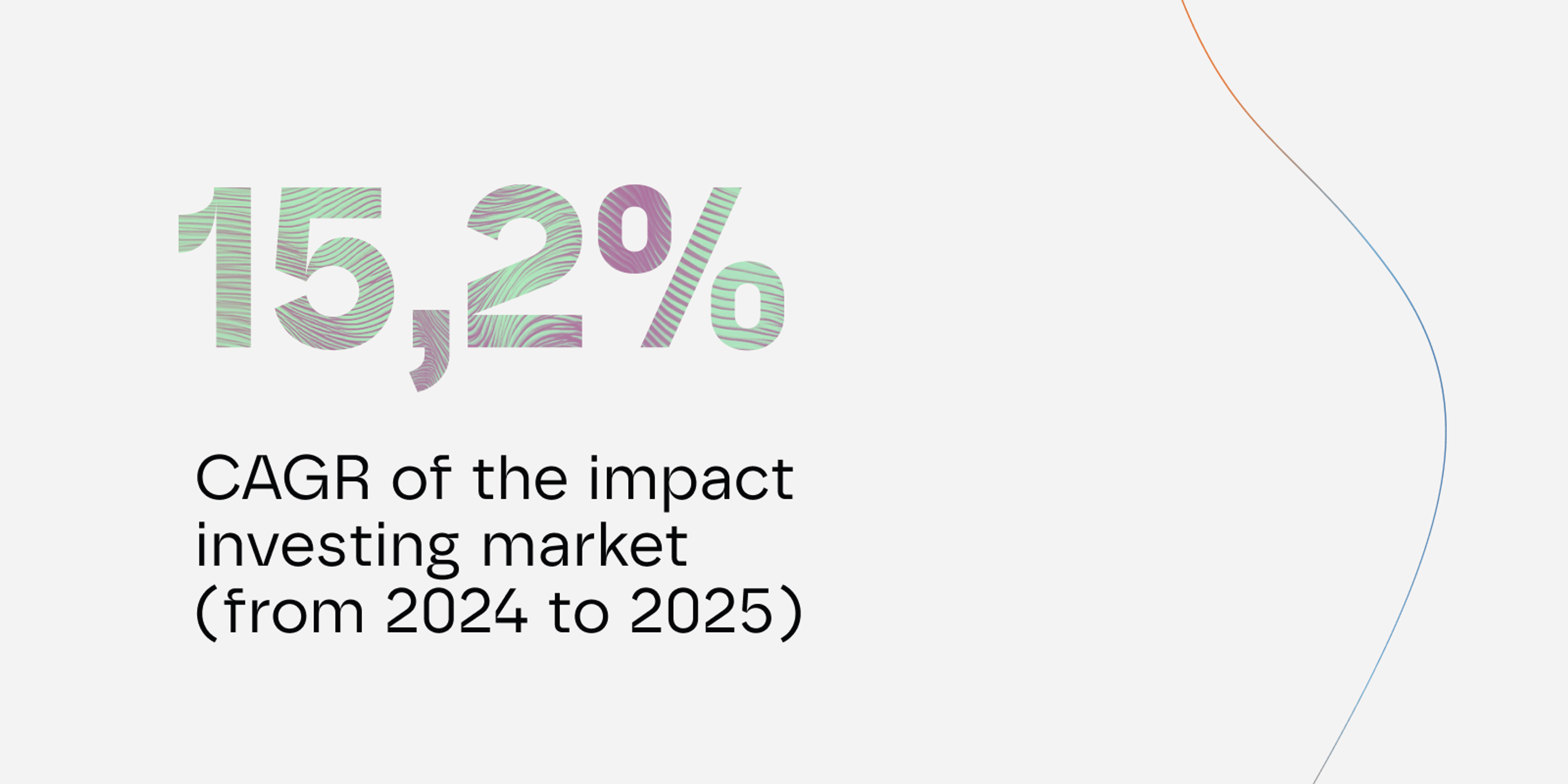 15,2% CAGR del mercado de inversión de impacto (de 2024 a 2025)