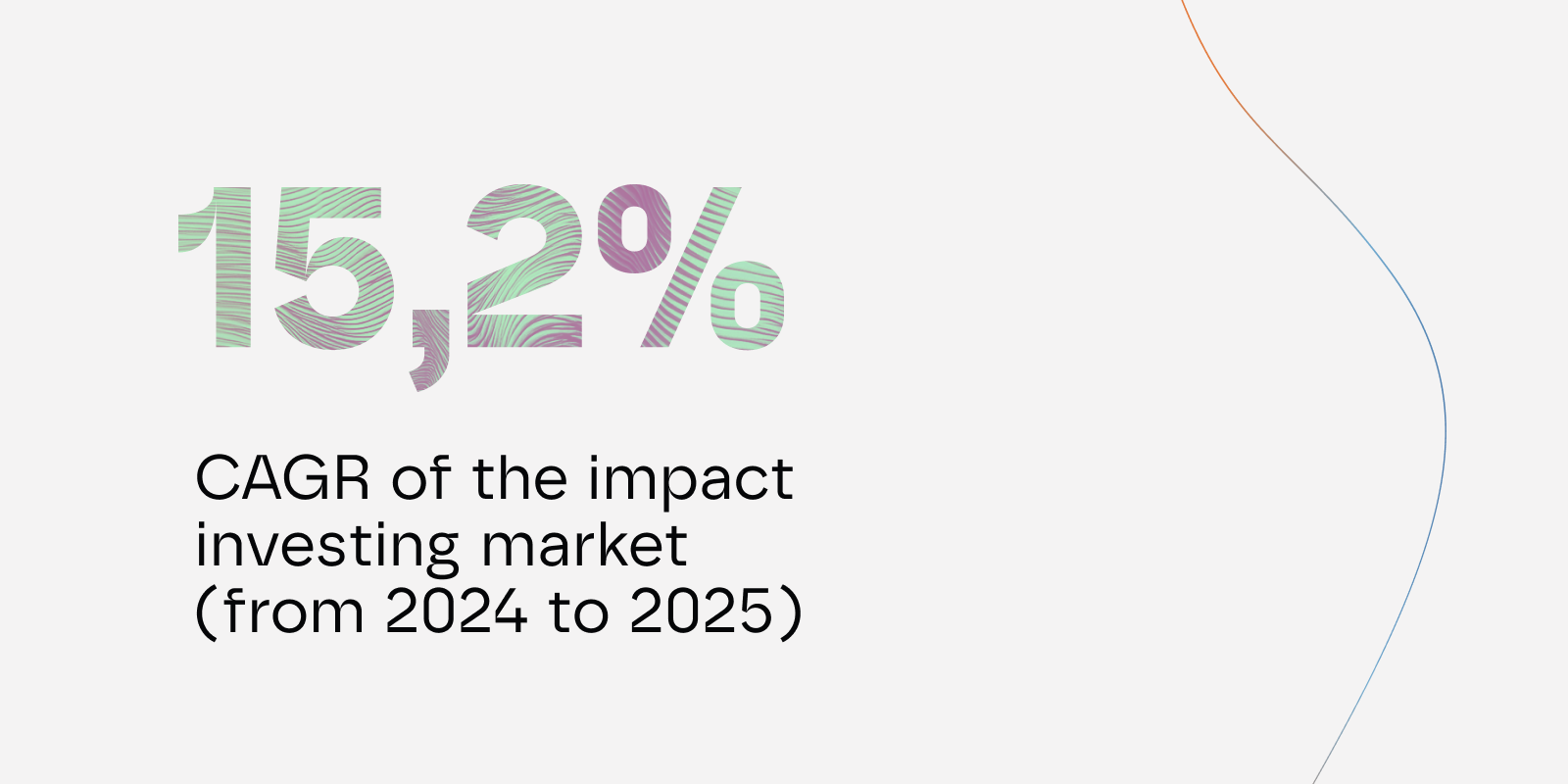 15,2% CAGR del mercado de inversión de impacto (de 2024 a 2025)