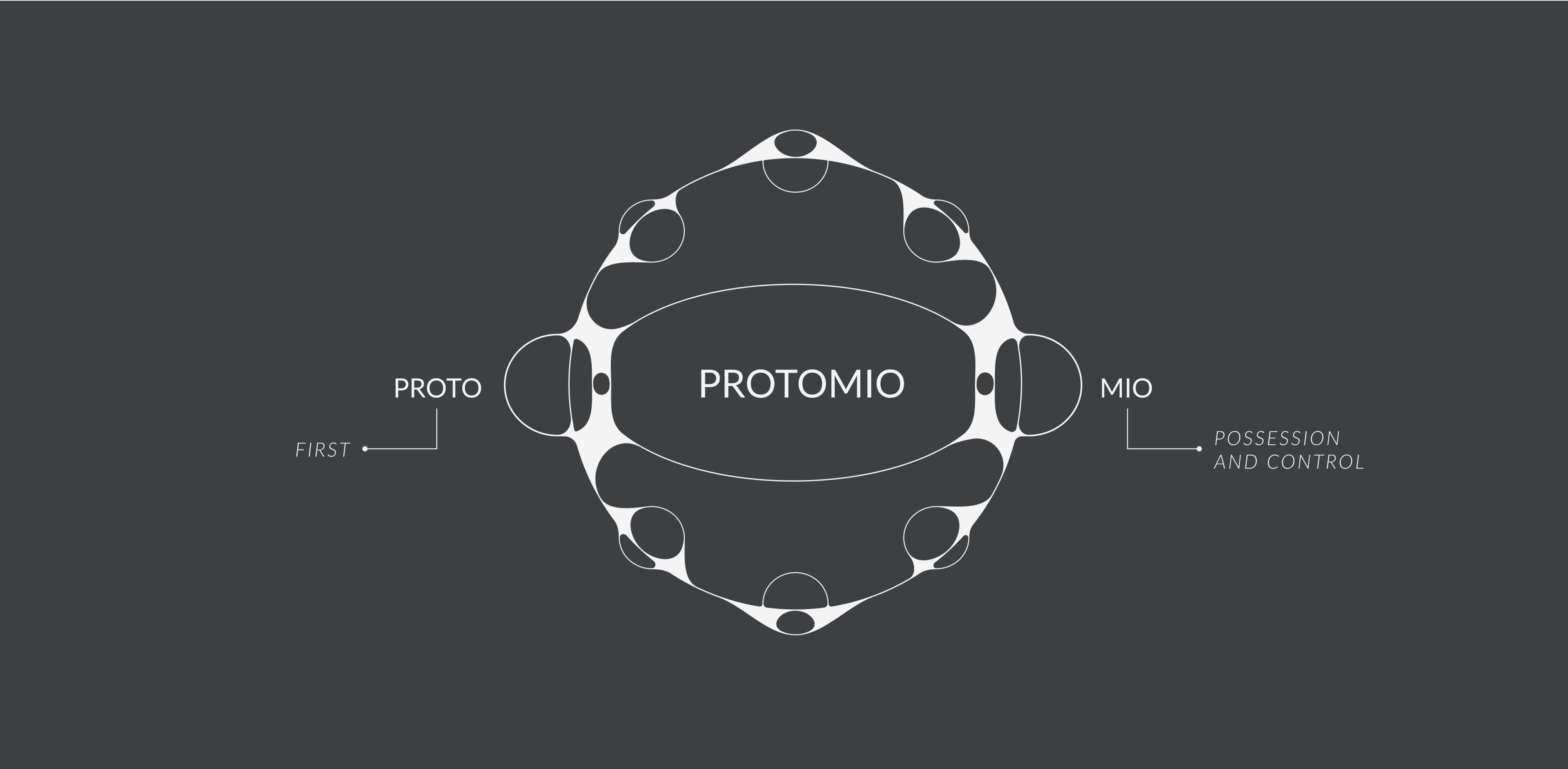 Naming strategy Biotech startup Protomio