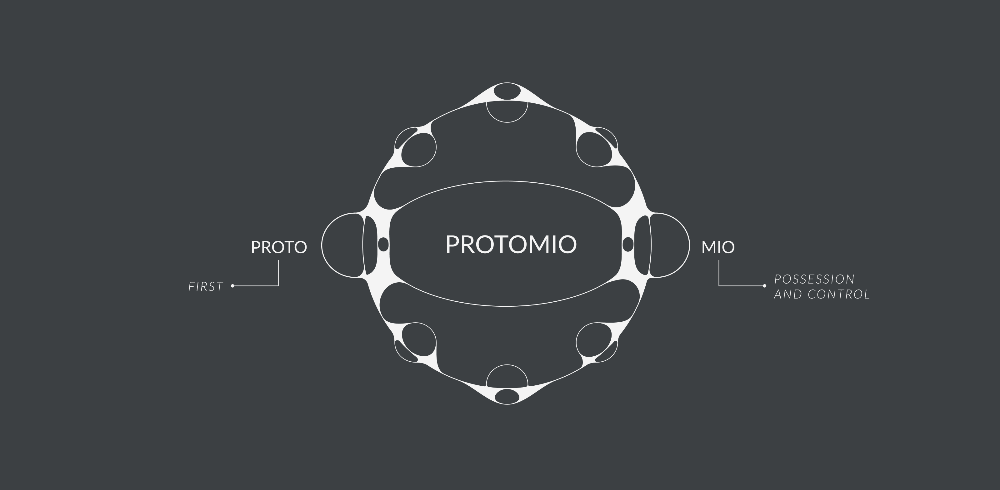 Naming strategy Biotech startup Protomio