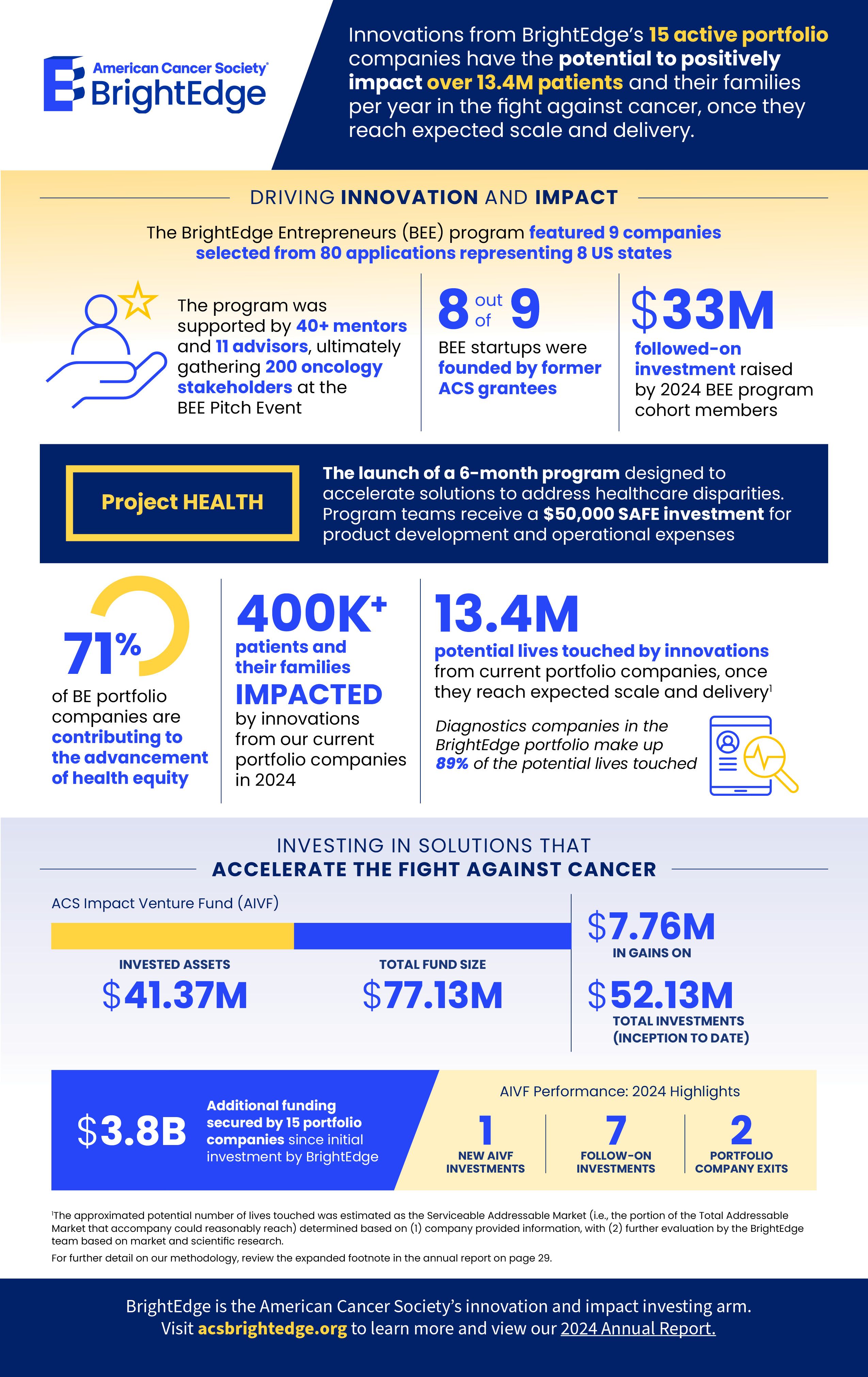 BrightEdge Annual Report 2024