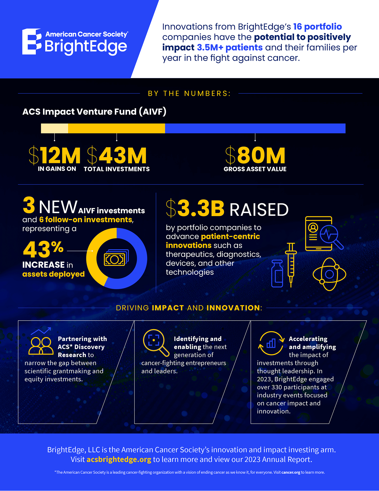 BrightEdge Annual Report 2023
