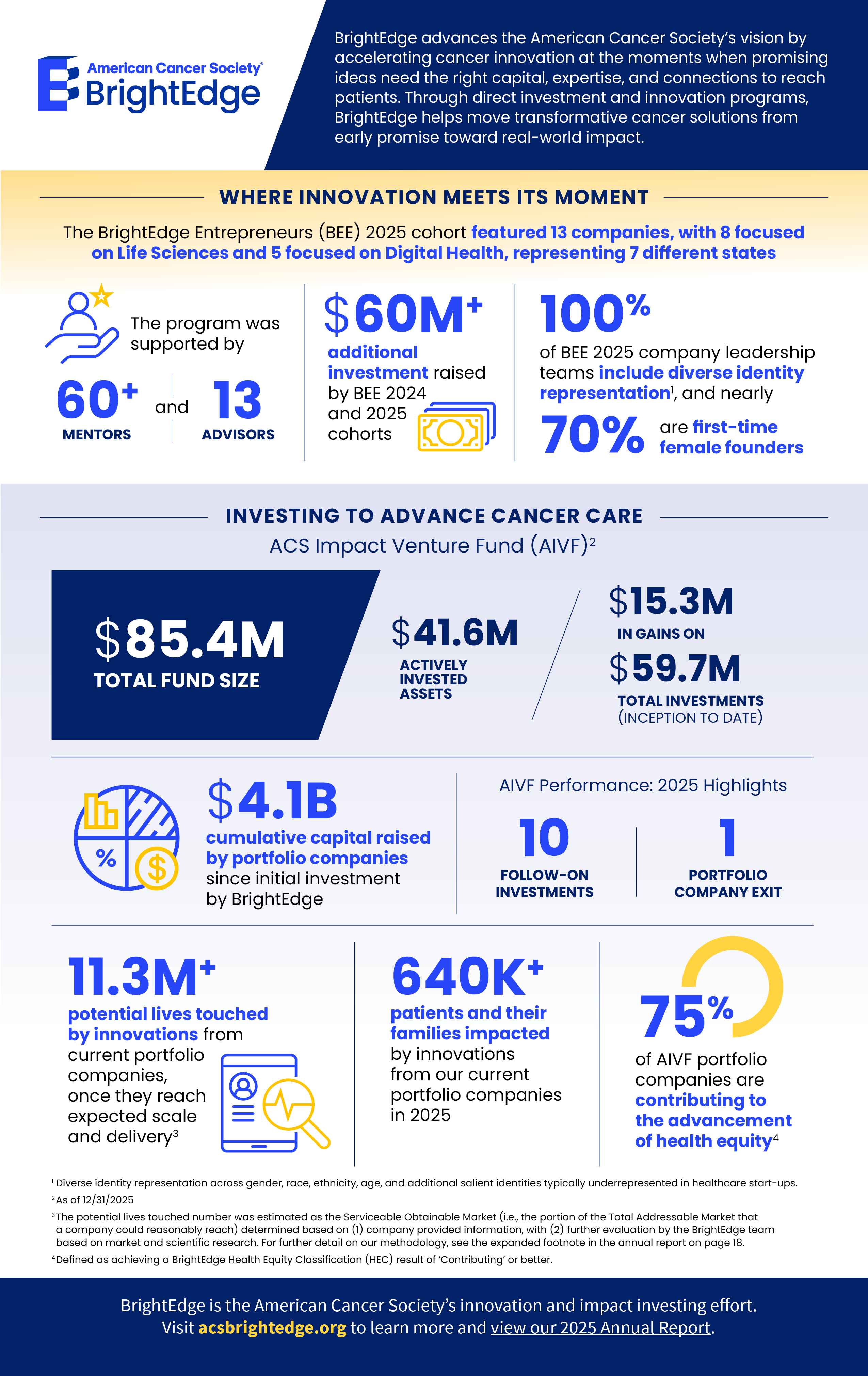 BrightEdge Annual Report 2025