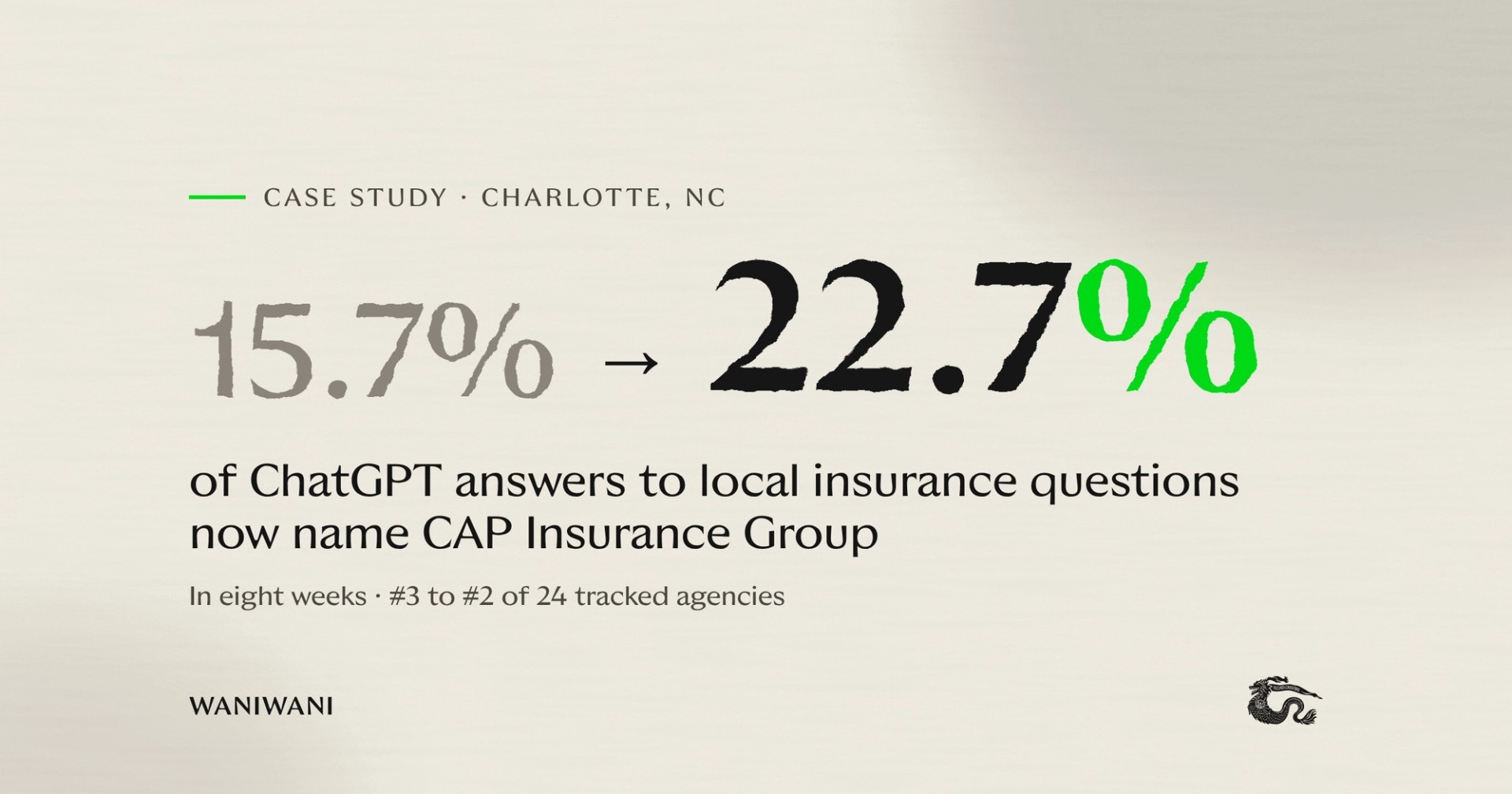 How CAP Insurance Group grew its ChatGPT visibility