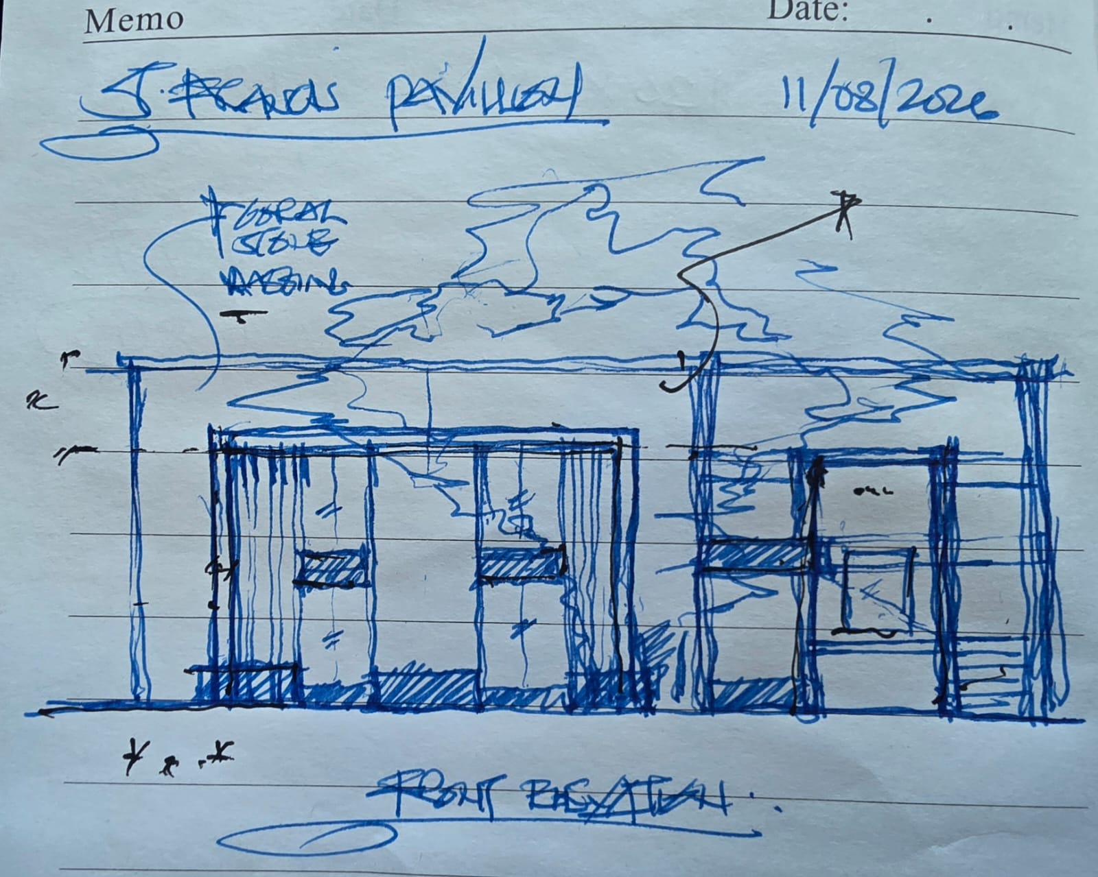 Strategic Definition — project process image 3