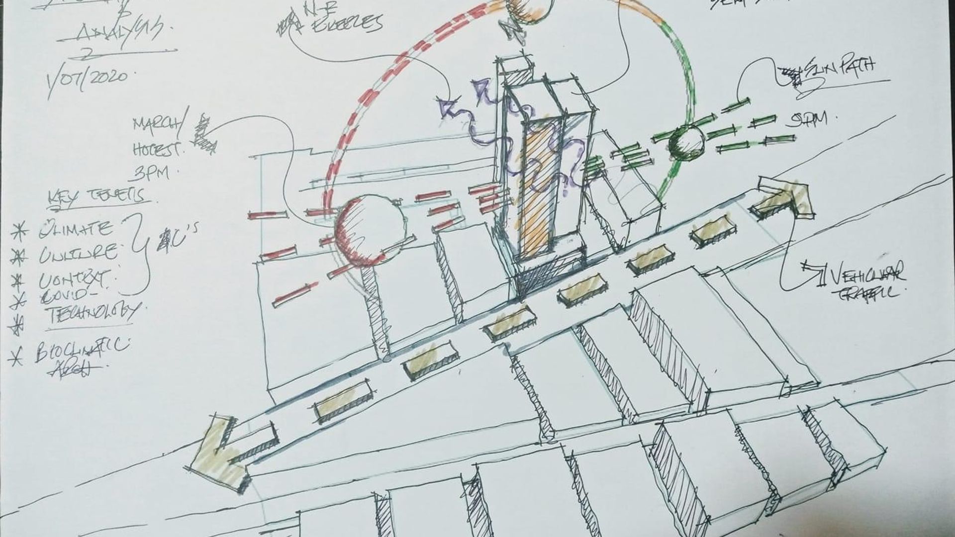 Strategic Definition — project process image 2