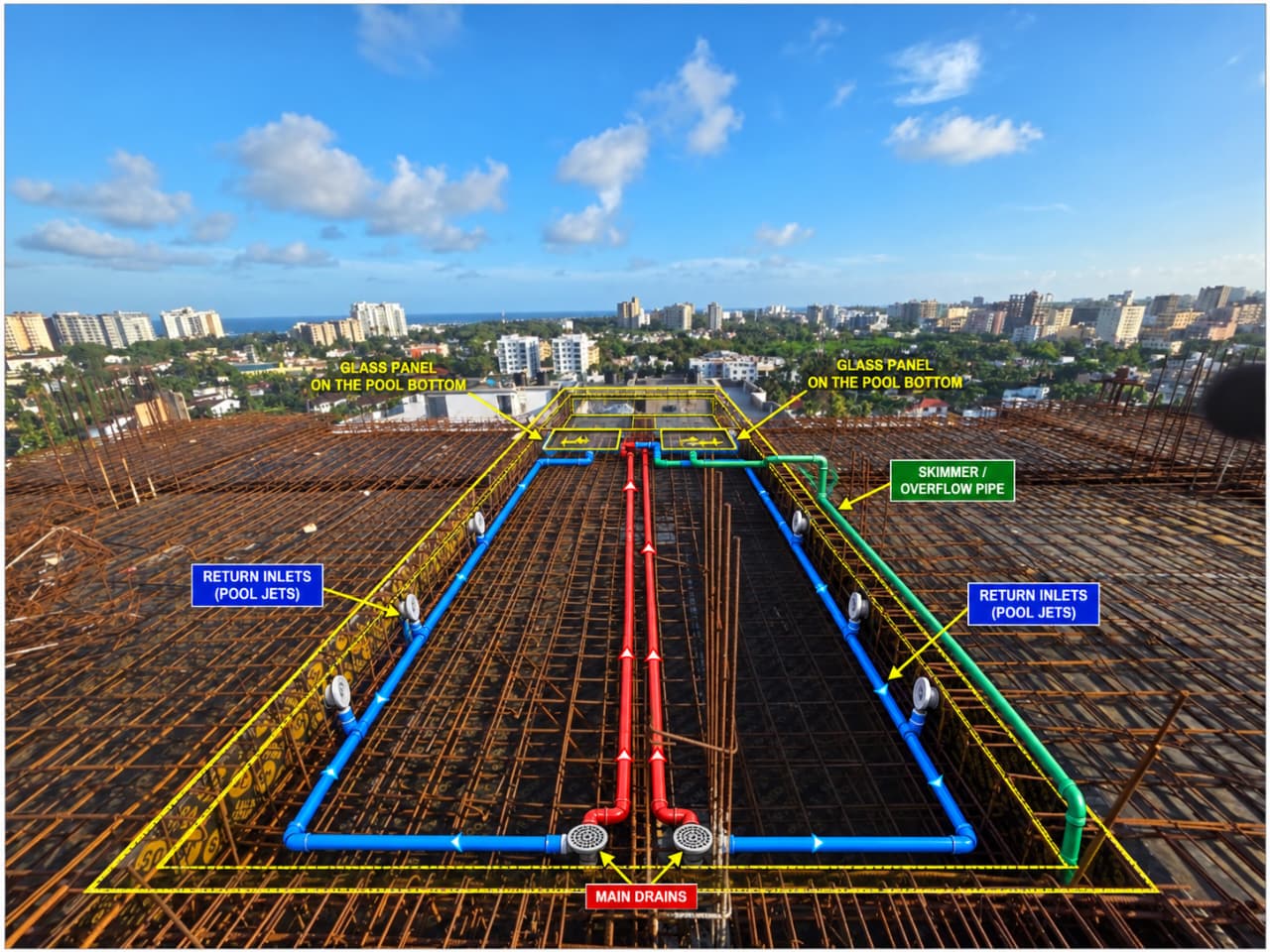 Spatial Coordination — project process image 2