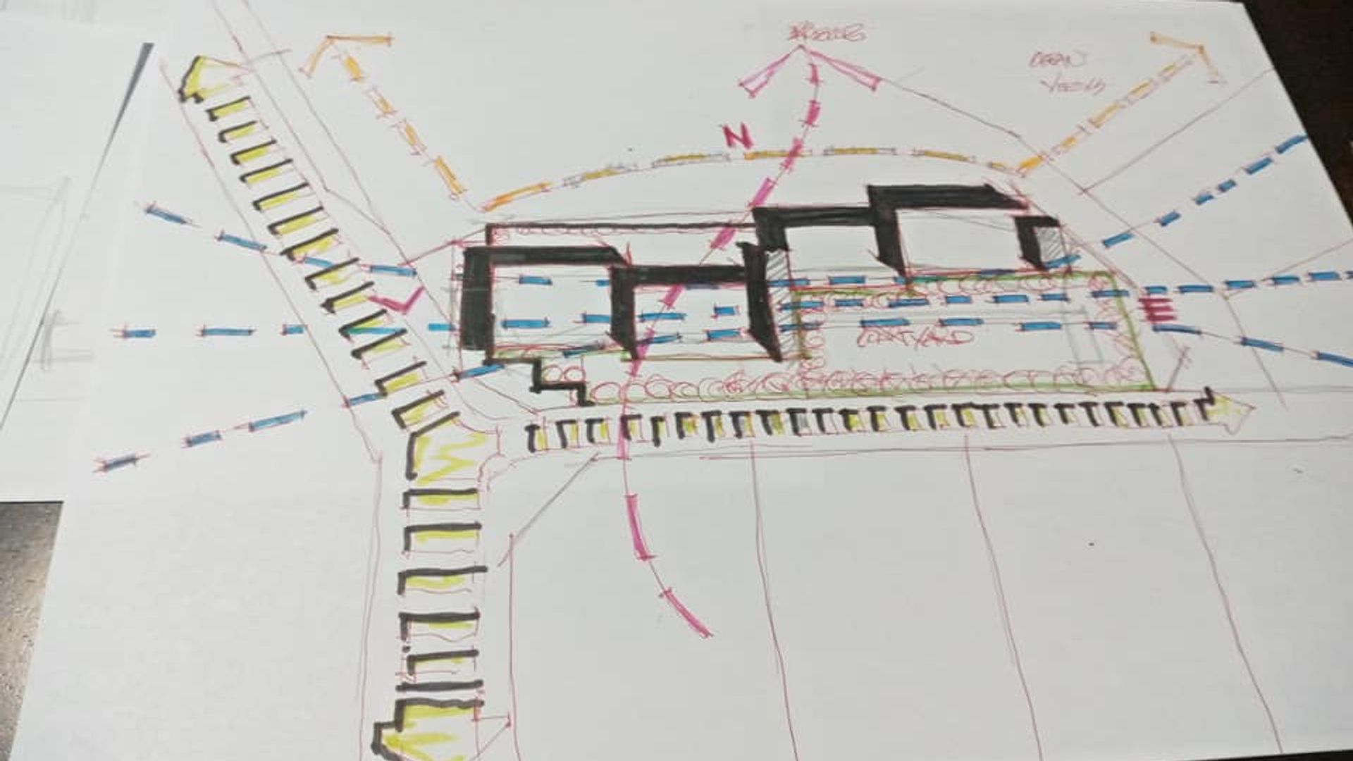 Use — project process image 1