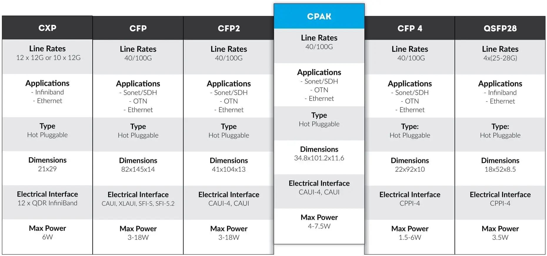 Cisco 100G CPAK Transceiver: Availability & Competition | EDGE Optical ...