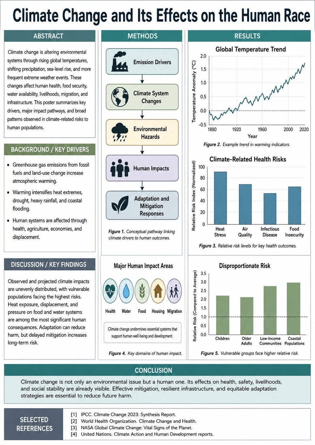 Design Climate Conference Posters