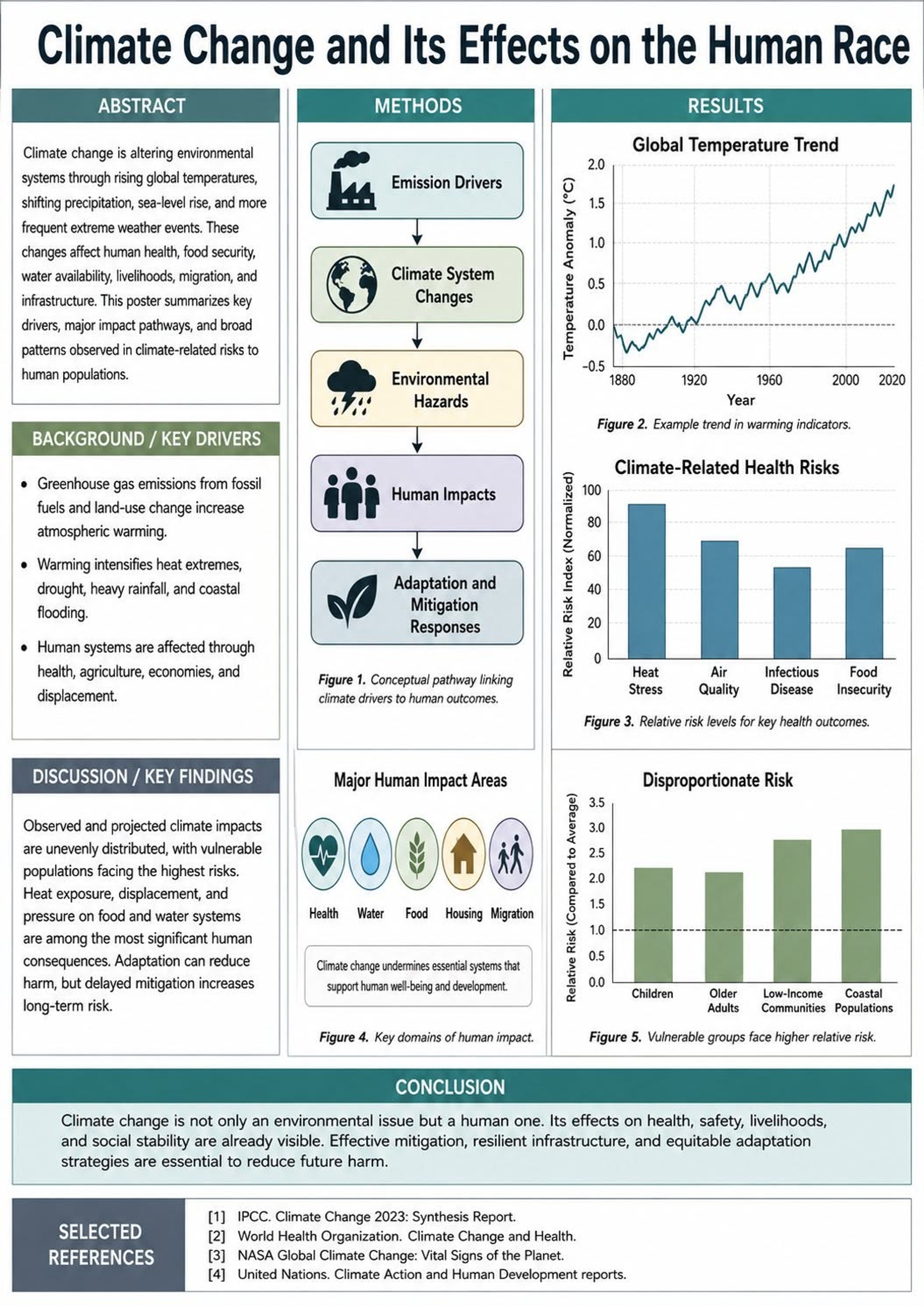 Design Climate Conference Posters