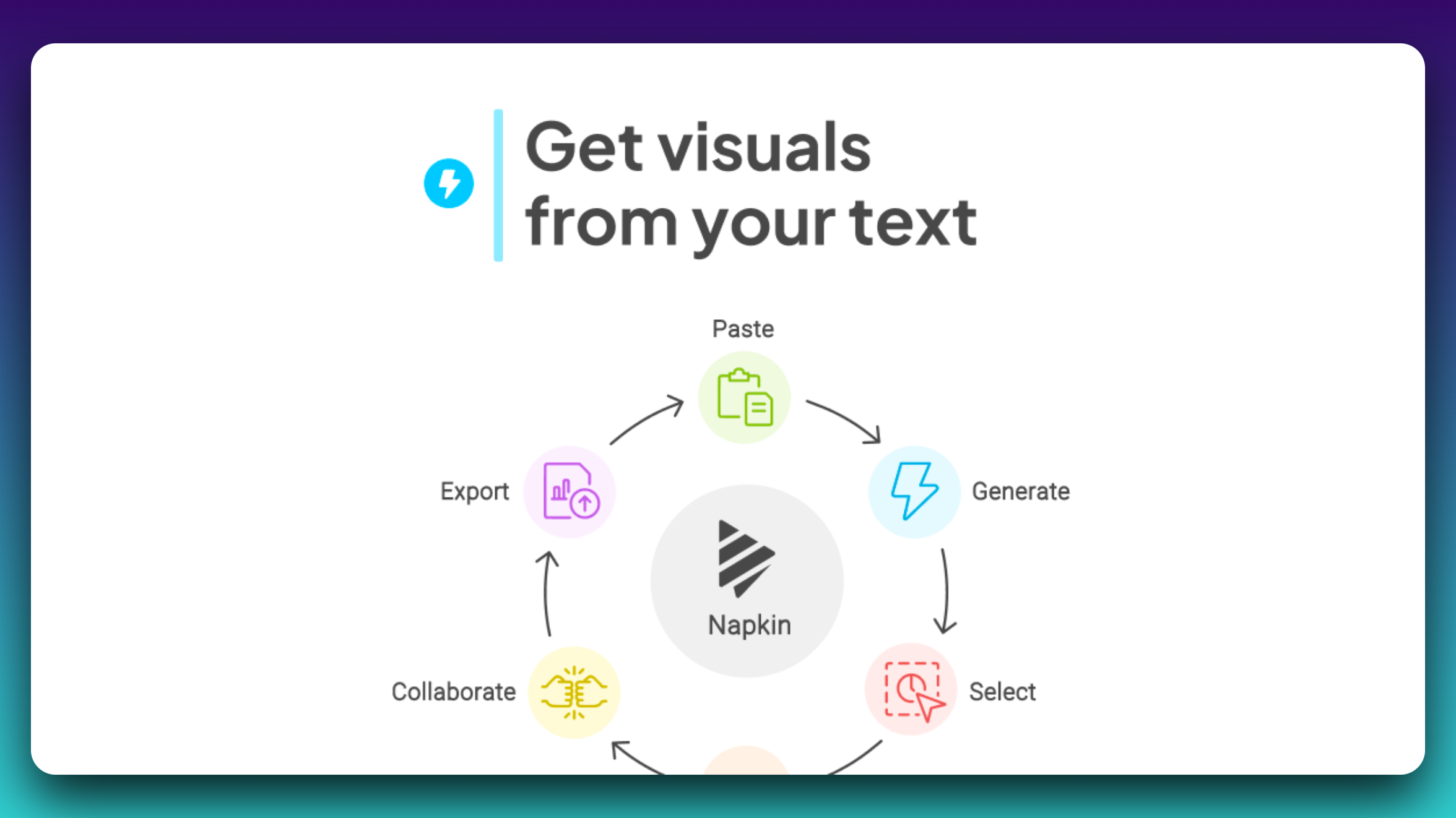 Napkin AI preview
