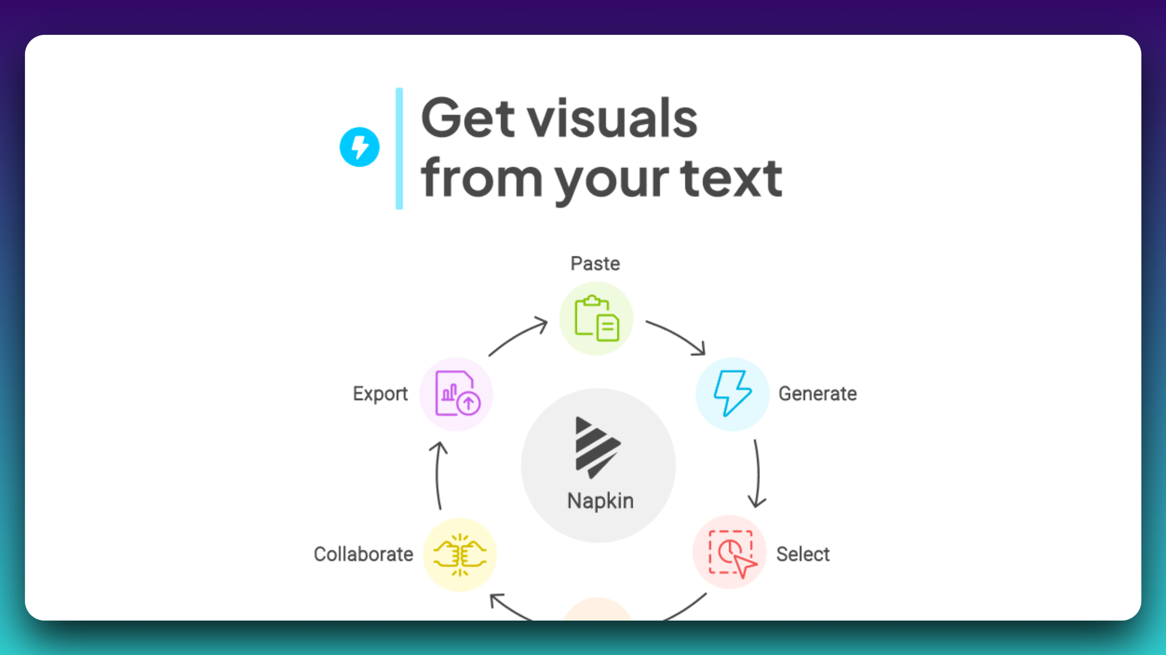 Napkin AI preview