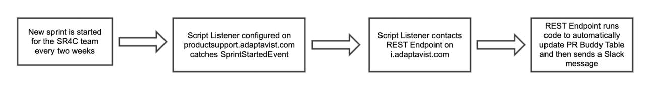 Here's an overview of our technical solution