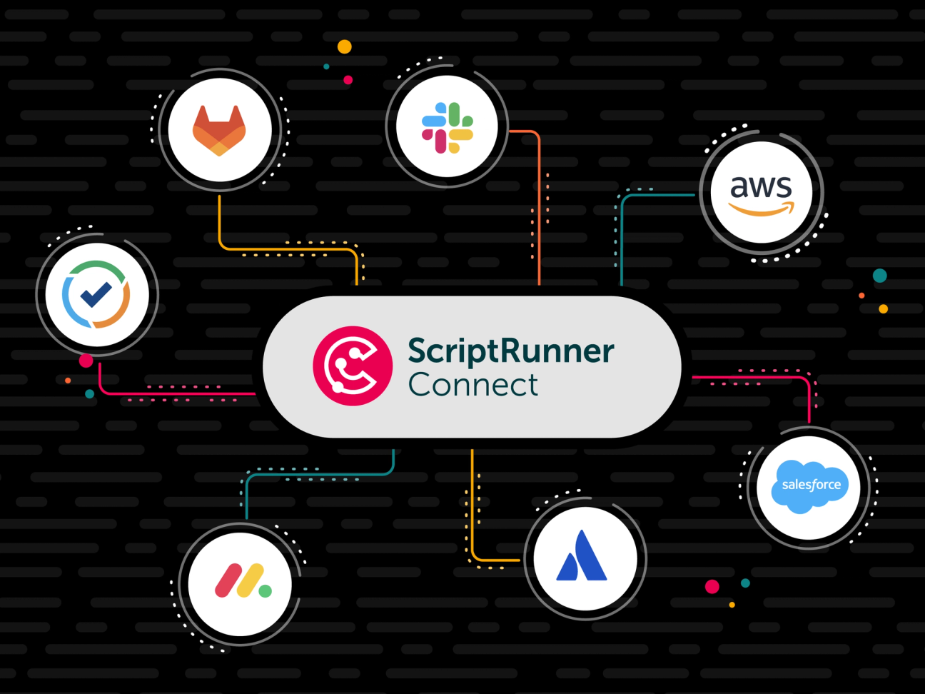 Illustration of ScriptRunner Connect shown as a central white rounded rectangle on a dark, patterned background, with coloured connector lines linking it to several service logos in white circles: GitLab, Slack, AWS, Salesforce, Atlassian, Monday.com, and a Google-style checkmark icon. The image suggests app integrations or automation connections.