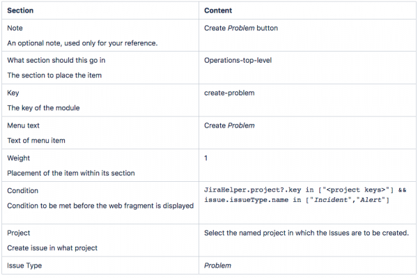 Constrained create issue dialog