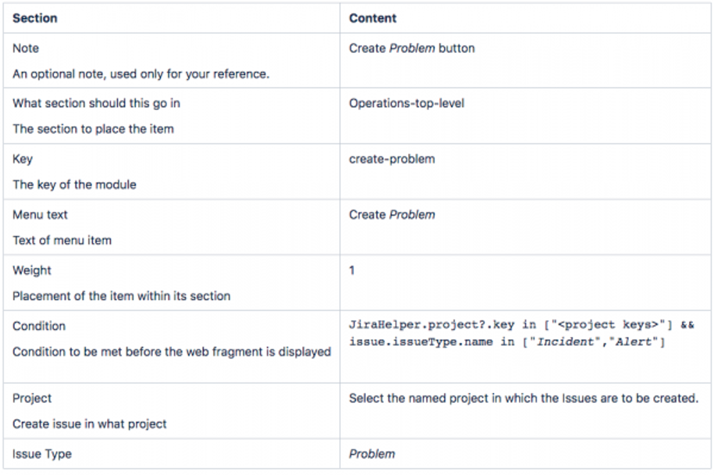 Constrained create issue dialog