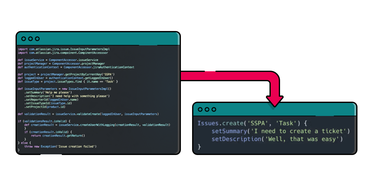 Illustration showing a side‑by‑side comparison of complex and simplified Jira automation code. On the left, a dark code window is filled with several dozen lines of Groovy script. A bold pink arrow points from this window to a smaller code window on the right, which contains a vastly shorter snippet over just two lines, highlighting how drastically HAPI reduces scripts.