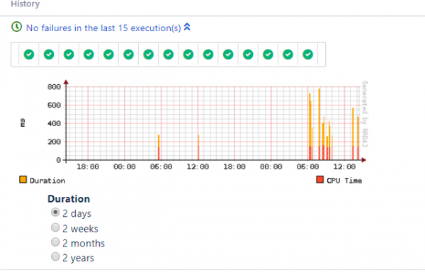 Listeners executions example