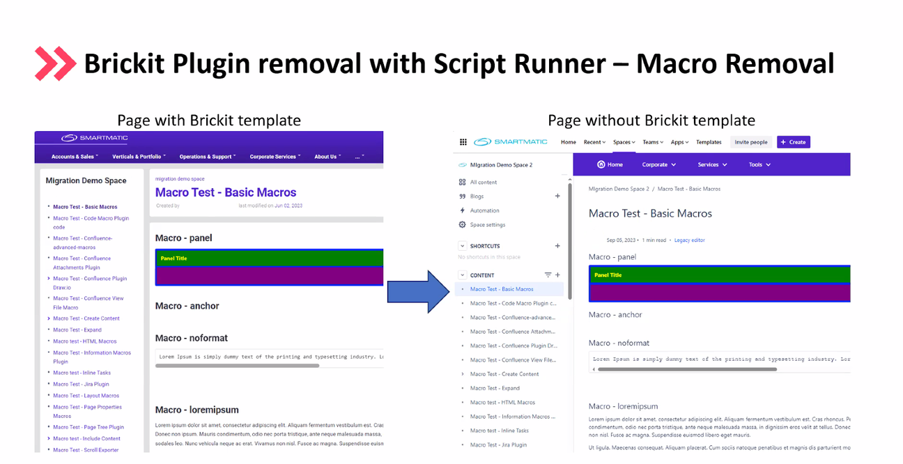 A Confluence page shown with macros and without macros