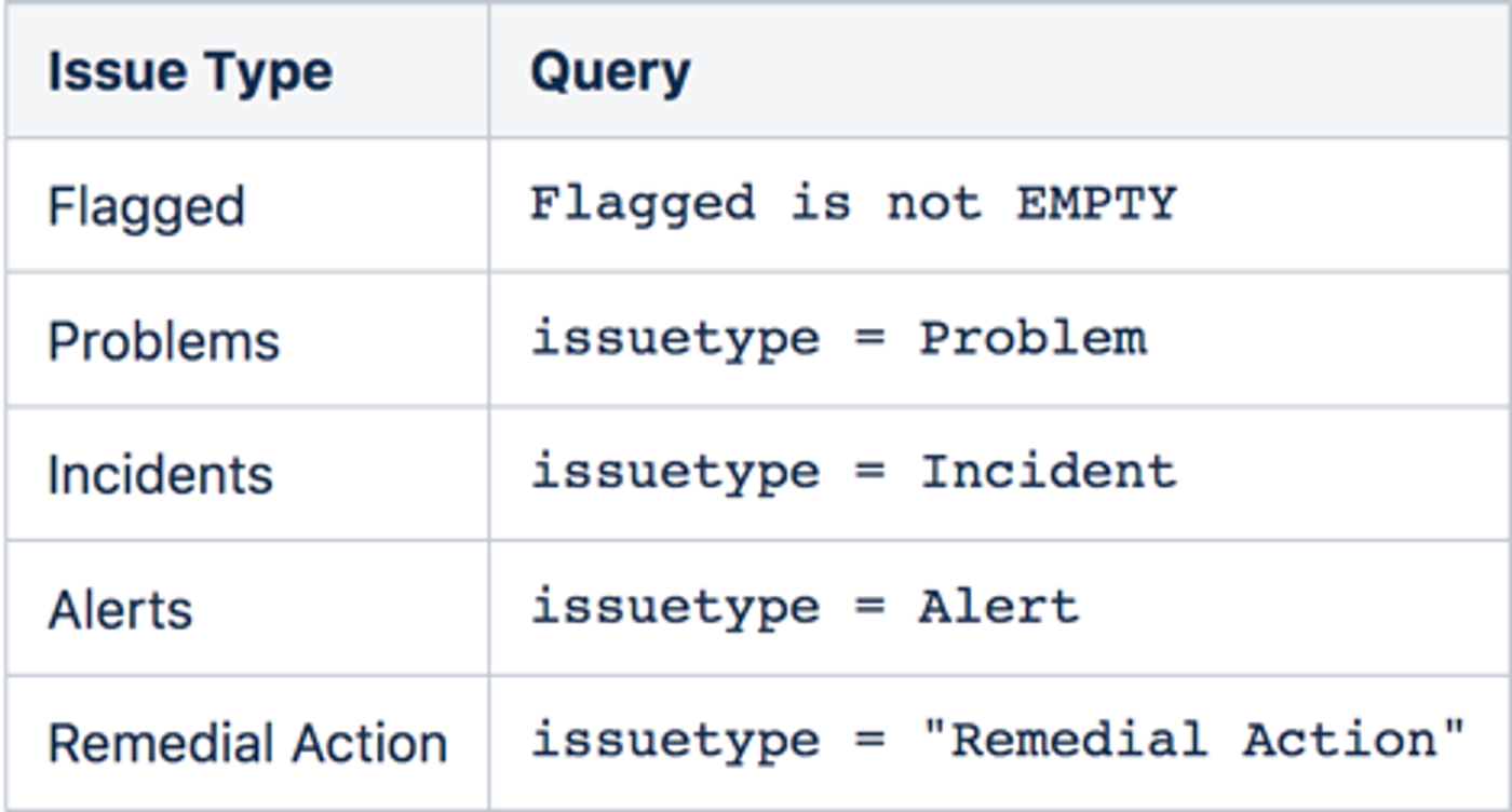 Query Table