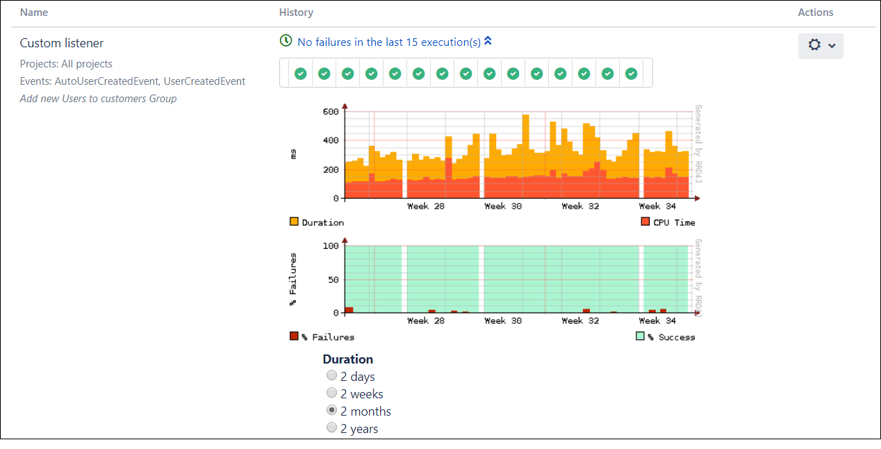 Adaptavist ScriptRunner JQL Execution History