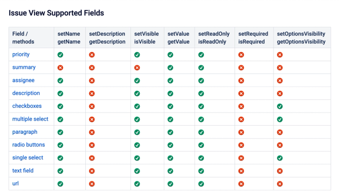 A table shows Supported Fields for Behaviours