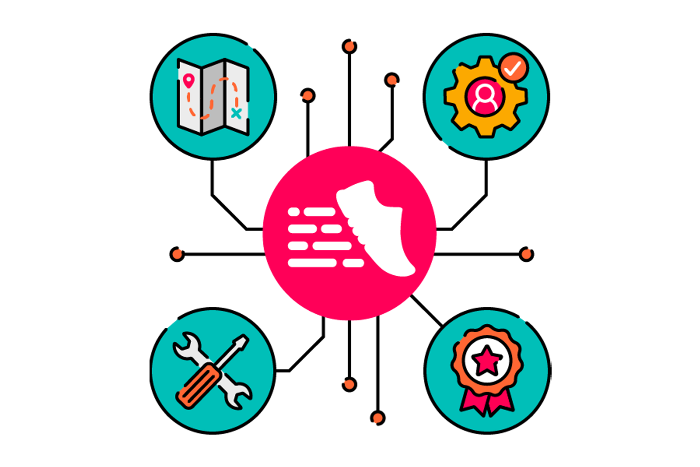 The ScriptRunner logo is in the centre and connects colourful icons representing the settings of work tools