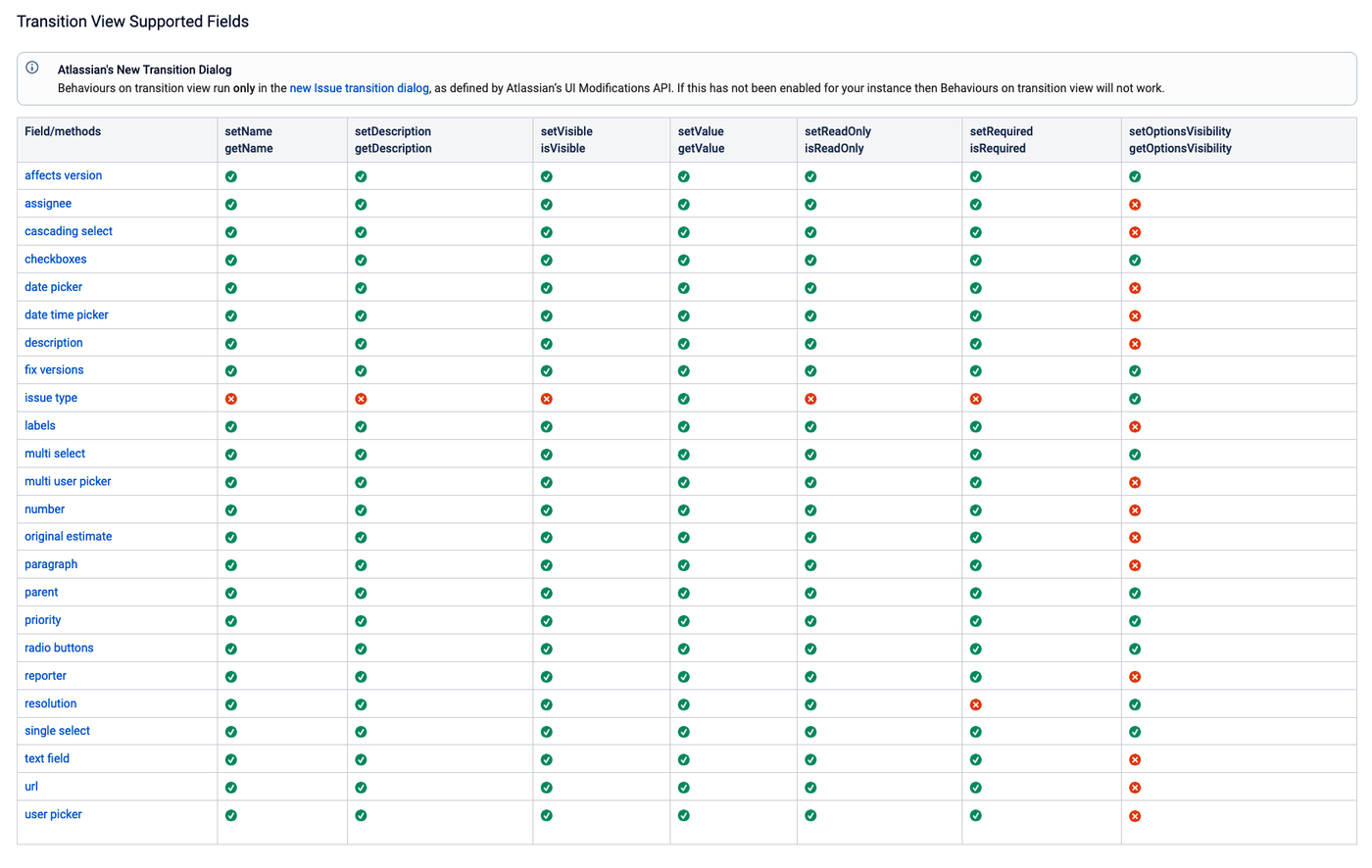 List of Transition View supported fields