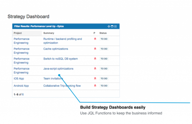 Screenshot of a strategy dashboard