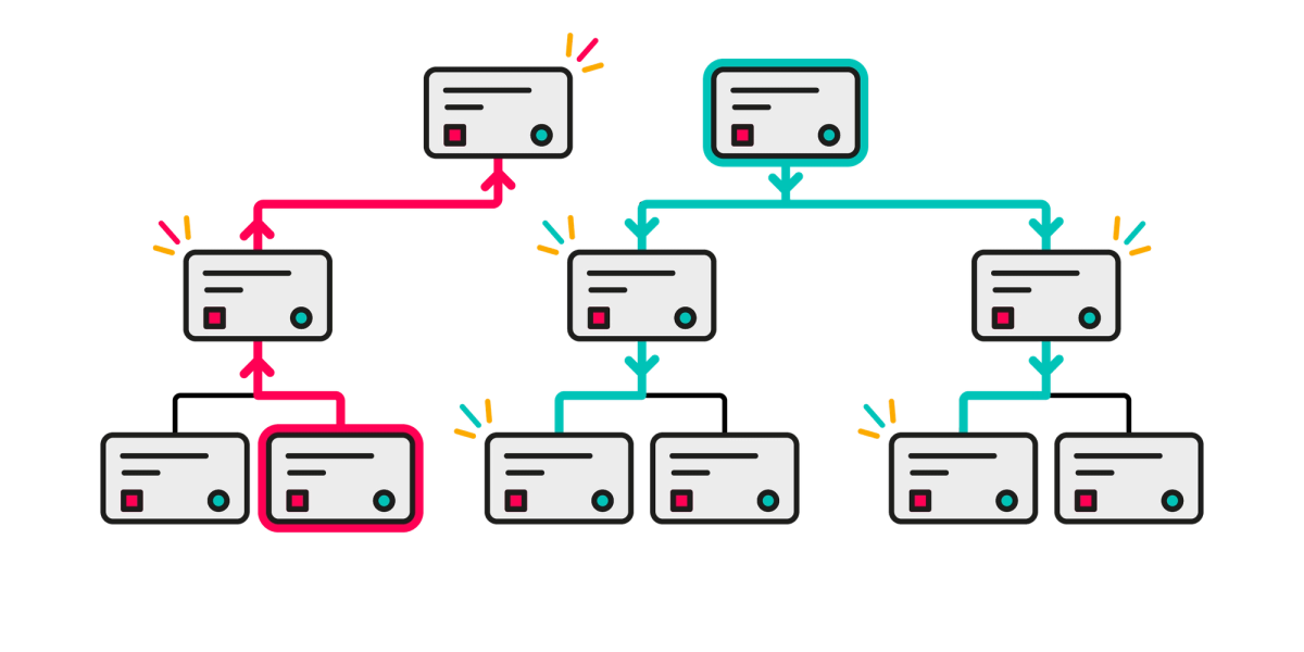 A series of Jira tickets are connected in a family tree