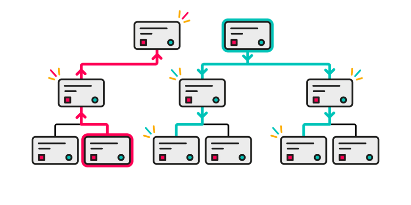 A series of Jira tickets are connected in a family tree