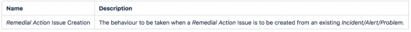 Screenshot of the remedial action issue creation