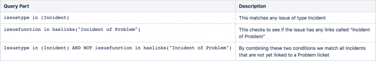 Triage description
