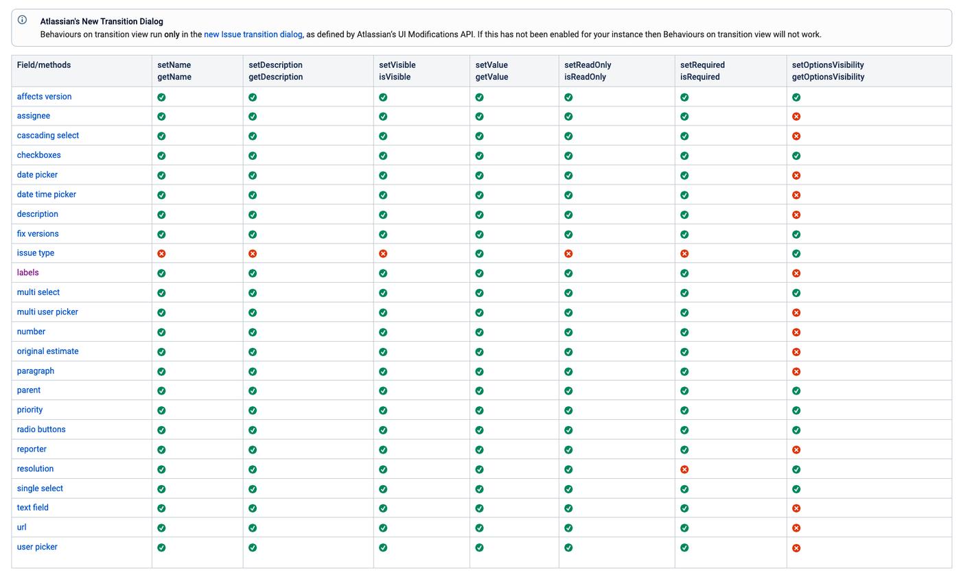 List of supported fields on Behaviours for Transition View