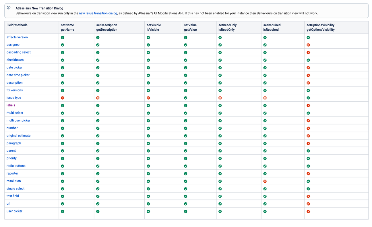 List of supported fields on Behaviours for Transition View