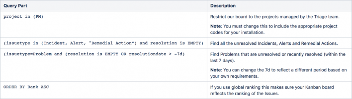 Code breakdown