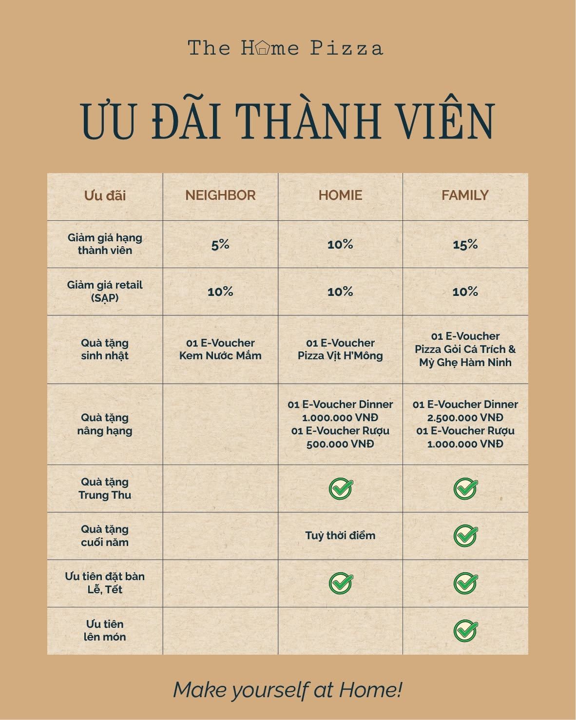 ưu đãi thành viên