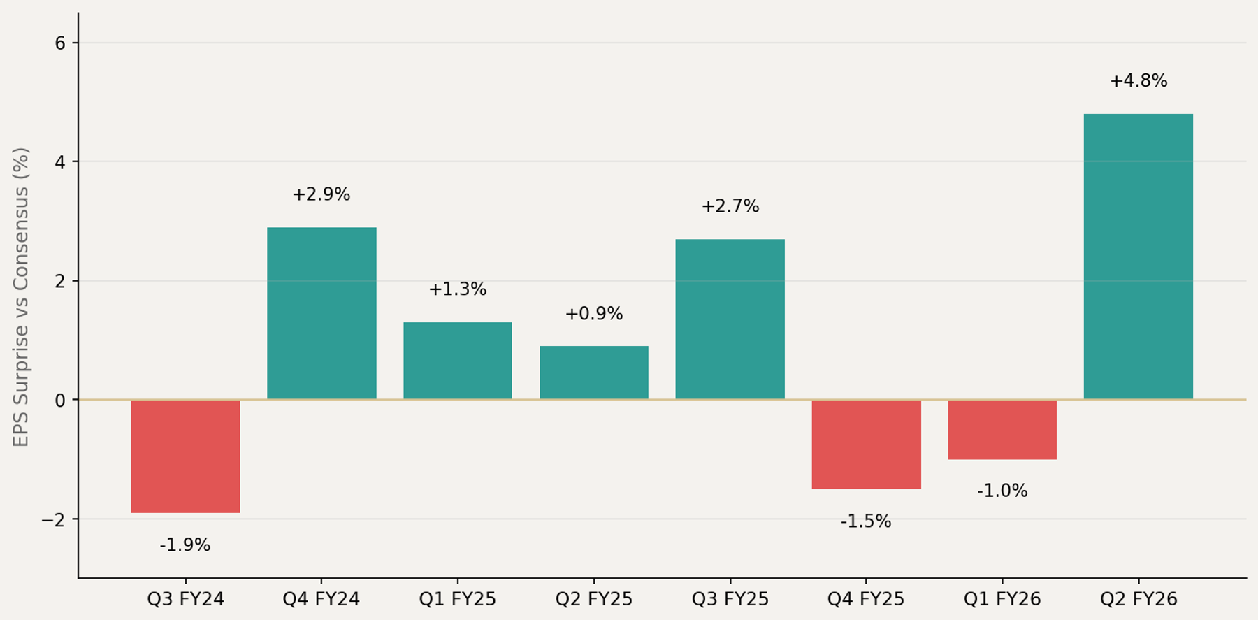 Visa earnings beat history