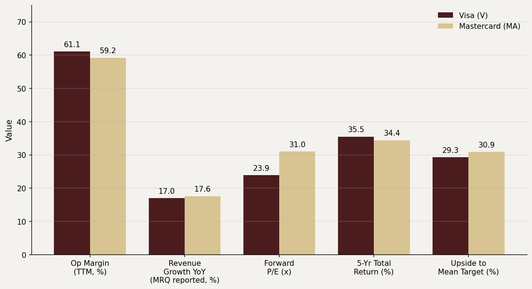 Visa vs Mastercard scorecard
