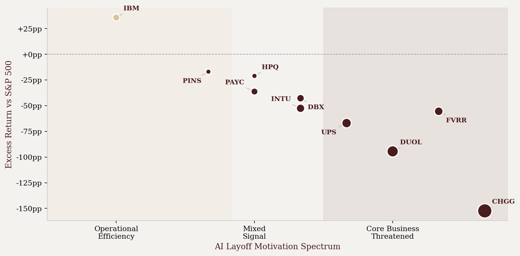 Scatter plot showing desperation spectrum vs excess returns