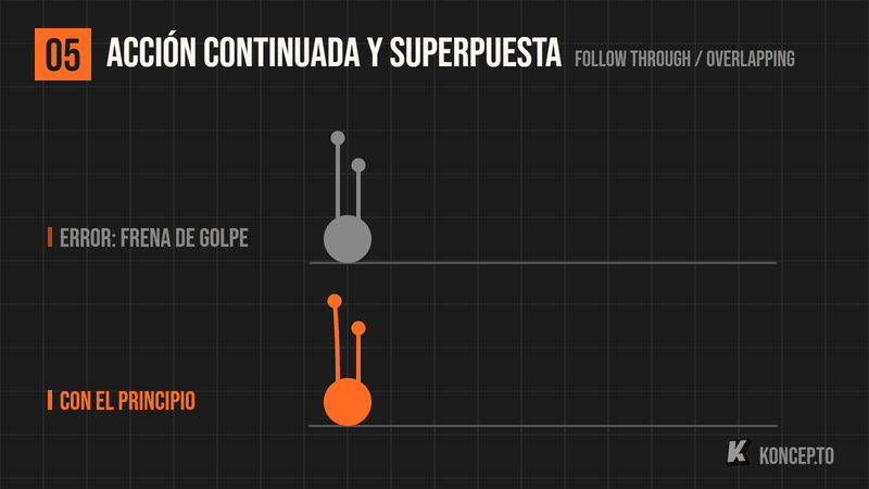 Animación de una pelota con dos antenas que se mueve y frena: en la gris las antenas frenan de golpe; en la naranja siguen moviéndose y cada una se acomoda a su ritmo