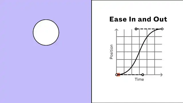Easing con criterio: cuándo y por qué romper las curvas perfectas