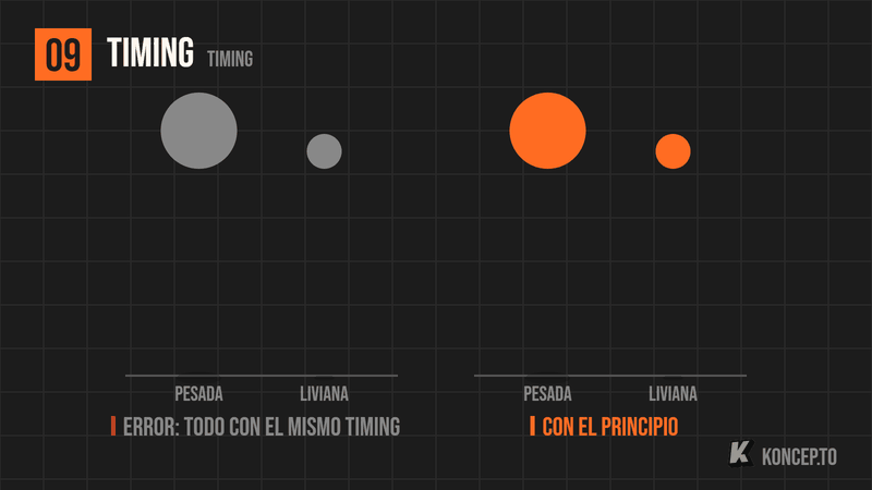Animación de una pelota pesada y una liviana que caen: en la versión gris pican igual; en la naranja la pesada rebota poco y se queda, y la liviana rebota varias veces