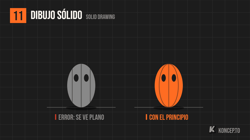 Dos cabezas que giran: en la gris los ojos y las líneas se deslizan en línea recta como una calcomanía; en la naranja se curvan con el volumen y se esconden detrás