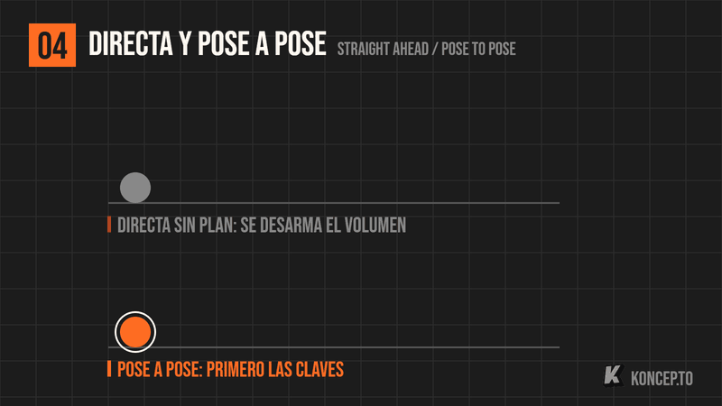 Dos formas de armar un salto de nueve dibujos: en la directa la pelota crece de a poco; en pose a pose se dibujan primero las tres claves y después los intermedios